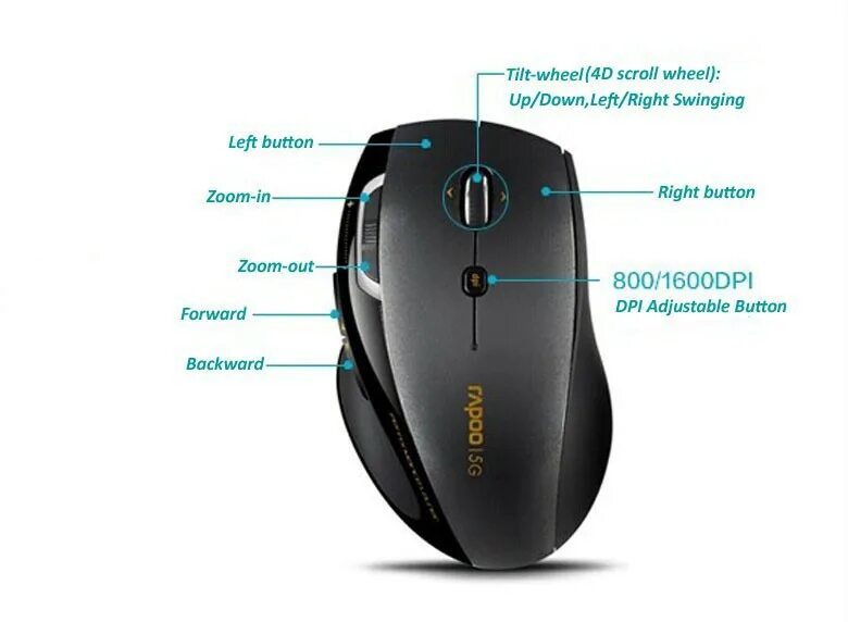 Mouse scroll wheel