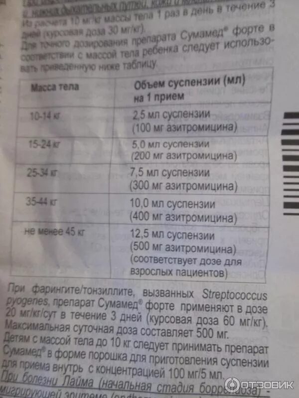 Сумамед суспензия 250мг/5мл. Сумамед 500 суспензия. Сумамед 250 суспензия. Сумамед 125 суспензия.