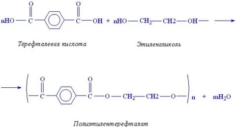 Терефталевая кислота область применения
