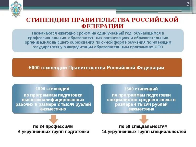 Стипендия правительства. Стипендия правительства России. Стипендия правительства РФ для студентов. Стипендия правительства РФ 2021 размер.