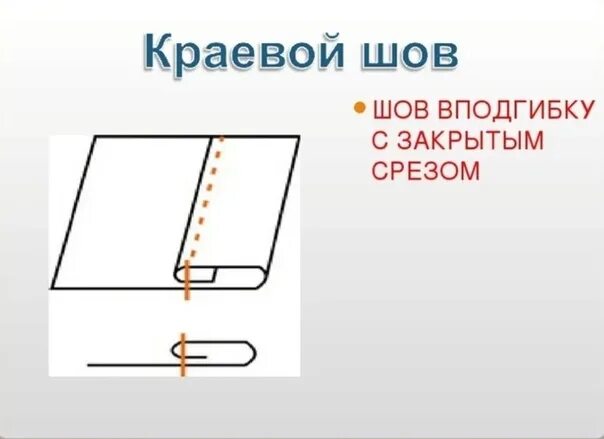 Рисунок шва вподгибку с закрытым срезом. Схема шва вподгибку с закрытым срезом. Схема шва вподгибку с открытым срезом. Обработка нижних срезов швом вподгибку с закрытым срезом. Швы для фартука