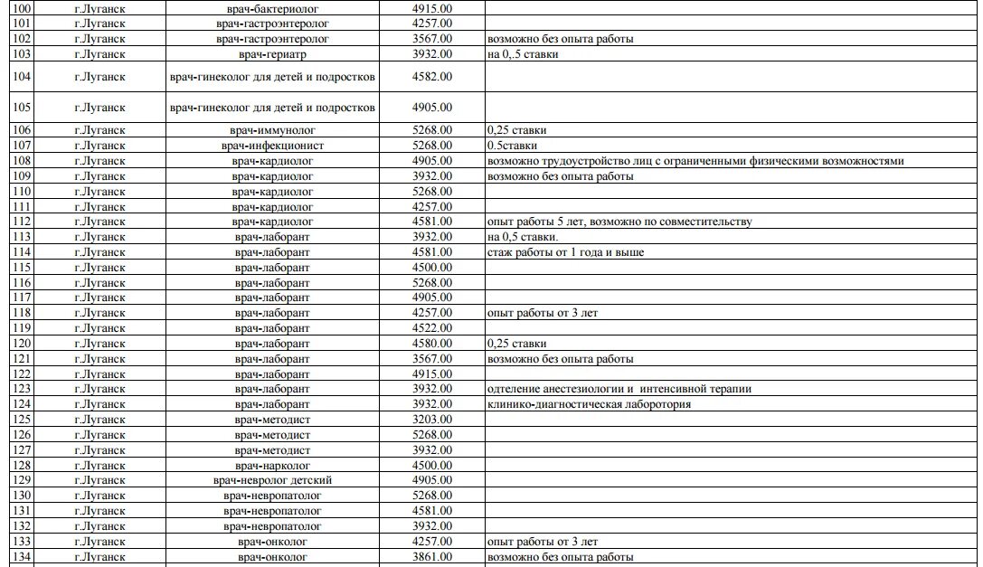 Минимальная зарплата в ЛНР В 2021 году с 1 июля таблица. Оклады ЛНР. Заработная плата учителей ЛНР. Зарплата в ЛНР.