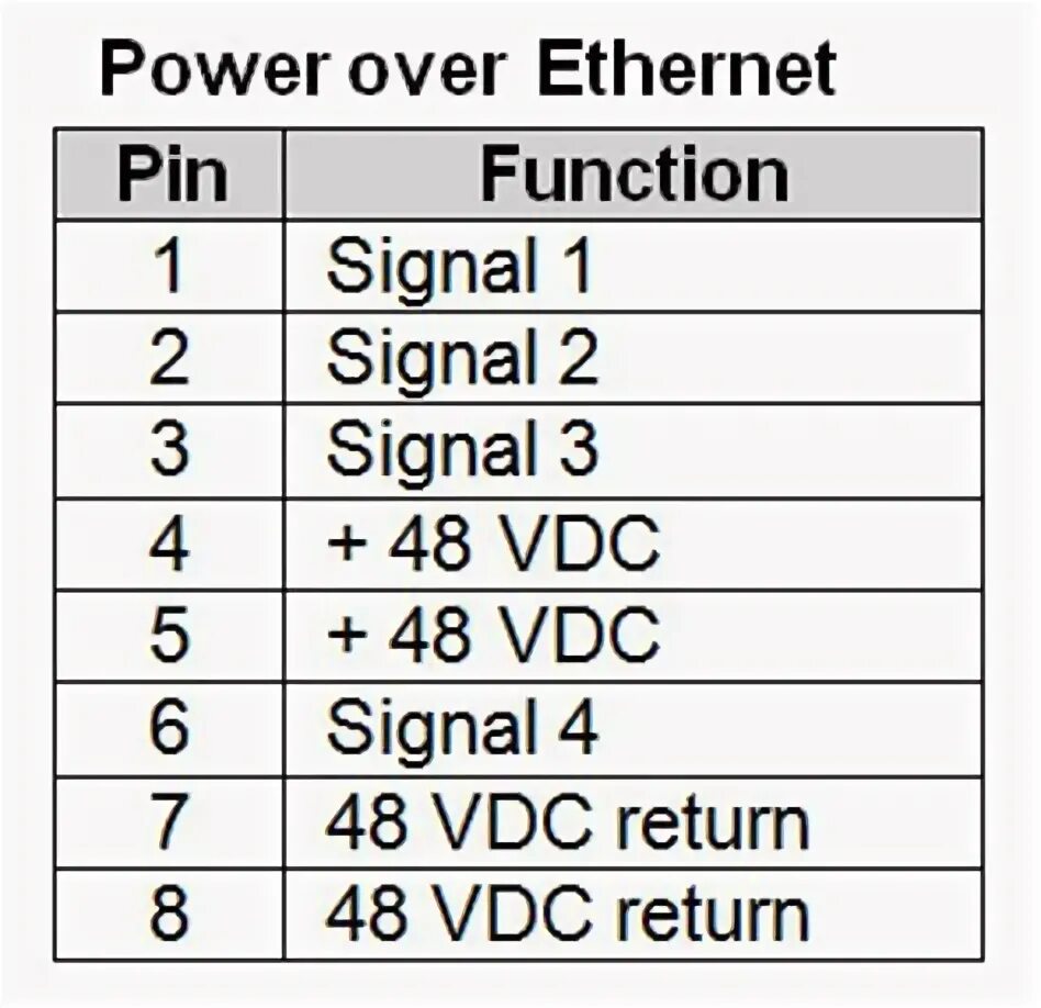 Режим poe. Распайка rj45 для IP камер. Распиновка rj45 видеокамеры. Распиновка rj45 для IP камер. Rj45 разъем распиновка POE.