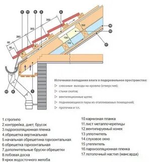 Как класть металлочерепицу на крышу своими руками