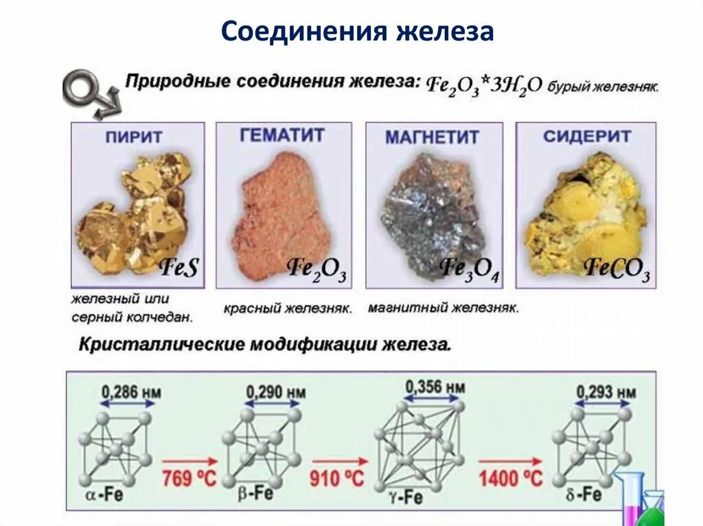 Железо химия химические свойства. Химия тема соединения железа. Соединения железа 9 класс химия таблица. Цвета соединений железа. И прочего железа