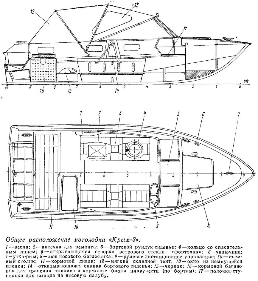 Лодка крым размеры. Габариты лодки Крым 3. Габариты лодки Крым 2. Лодка Крым 3 Размеры. Габариты моторной лодки Крым 3.