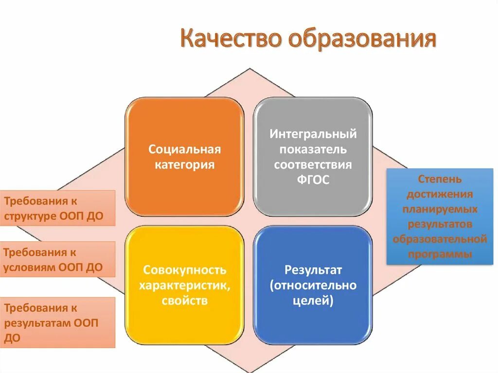 Качество образования. Качество образования в школе. Качество образовательных результатов. Составляющие качества образования. Оценка качества образования обучение