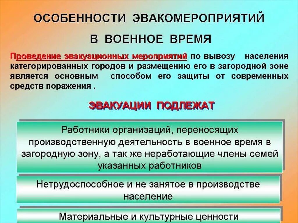 Виды эвакуации в зависимости от сроков проведения. Порядок проведения эвакуационных мероприятий. Принципы и способы эвакуации. Этапы проведения эвакуации. Защита населения путём эвакуации.