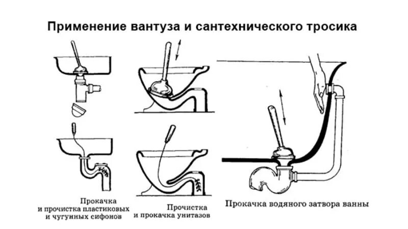 Как прочистить унитаз без троса. Как прочистить унитаз тросом. Причины возникновения засоров в канализации таблица. Трос для туалета как почистить. Как почистить унитаз тросом.