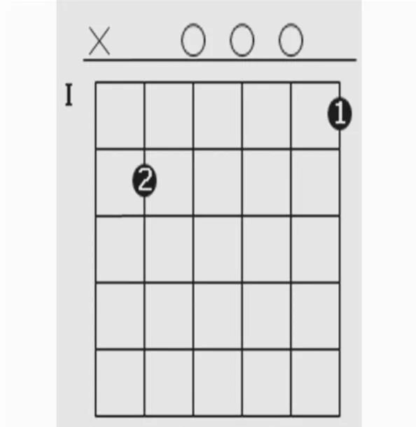 Аккорд h7 баре. Аккорд hm с баре. Аккорд hm на гитаре. Аккорд hm на гитаре. Аккорд hm с баре.