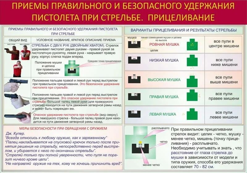 Порядок прицеливания из пистолета. Плакаты правильного прицеливания. Правильное прицеливание. Приемы стрельбы из пистолета.