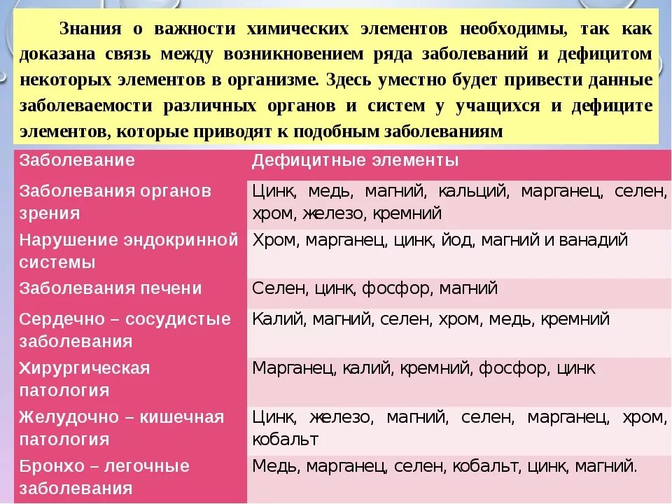 Сочетание витаминов. Совместимость цинка калия и магния. Цинк с магнием можно принимать вместе. Как принимать цинк и железо одновременно.