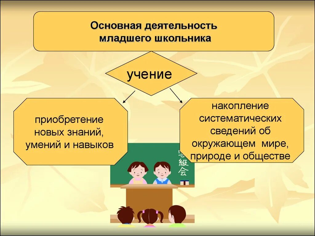 Развитие личности детей младшего школьного возраста. Ведущая деятельнотс тьмладшего школьника. Младший школьный Возраст схема. Презентация на тему учение и деятельность школьника. Ведущая деятельность младшего школьника.