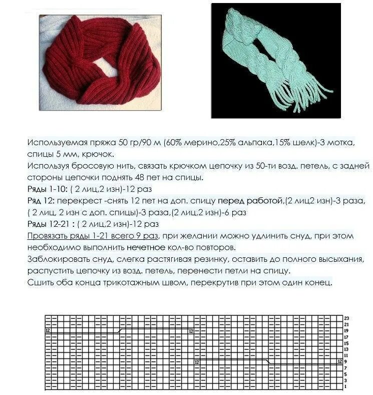 Схема вязания шарфа спицами для начинающих. Вязание шарфов спицами для женщин с описанием и схемами бесплатно. как вязать шарф схема. вязаные шарфы снуды спицами схемы и описание. вязание шарфа спицами схемы и описание для начинающих.