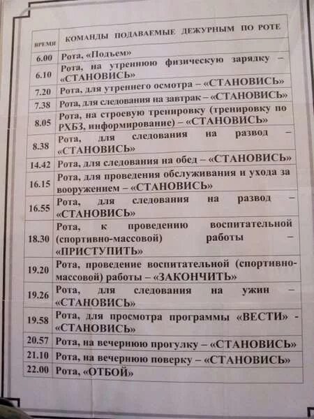 Команды дневального по роте. Карточка действий по тревоге. Как заполнять карточку действия по тревоге. Карточка по тревоге военнослужащего. Команды подаваемые дневальным согласно распорядку дня.