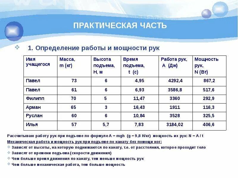 Лабораторная работа определение мощности