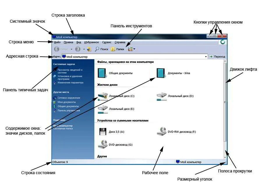 Окно панели элементов. Элементы структуры типичного окна Windows. Основные элементы окна программы виндовс. Названия элементов окна Windows. Окно в виндовс название элементов.