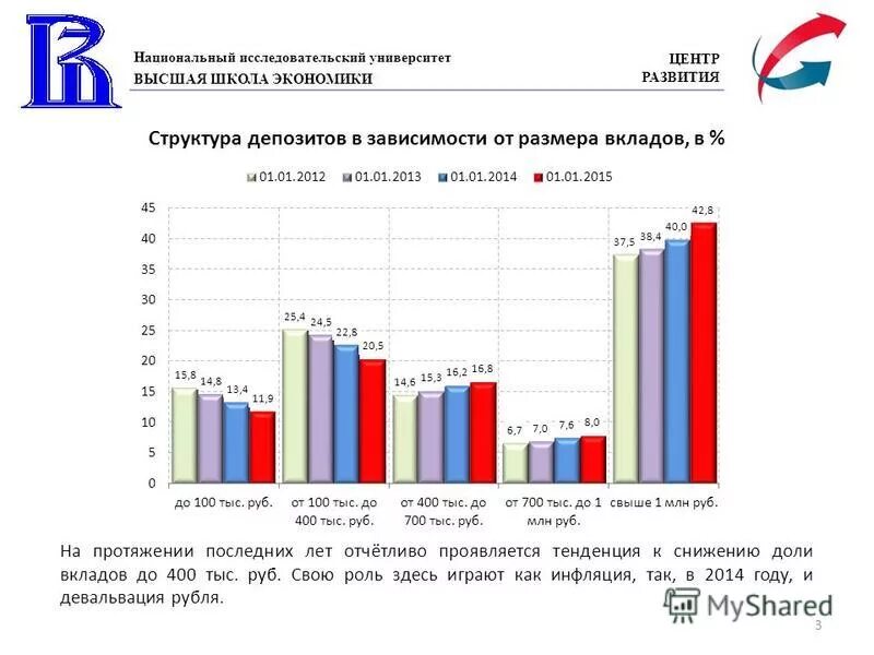 Рынок микрофинансовых организаций