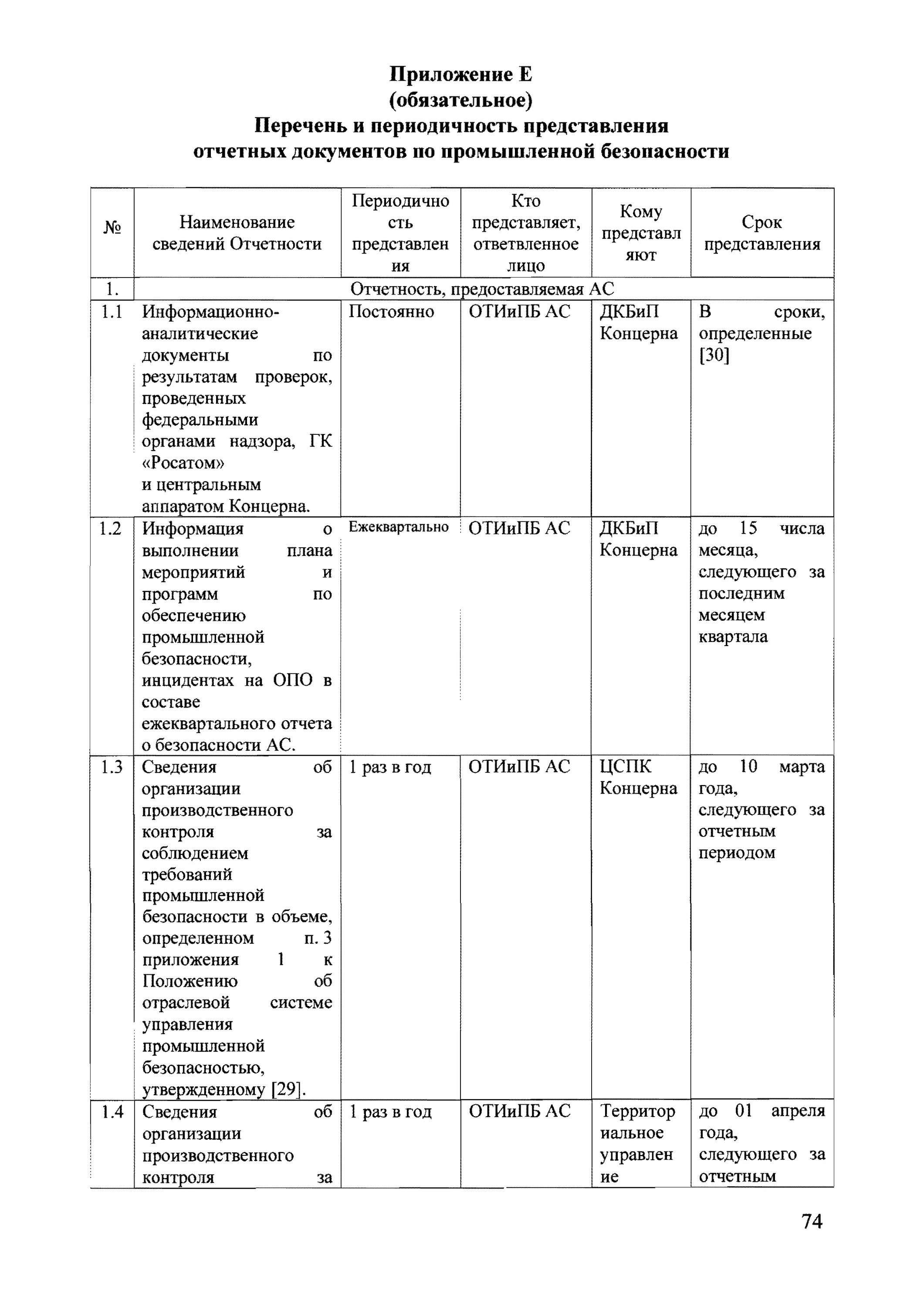 Сведения об организации производственного контроля. Сведения характеризующие опасный объект. Сведения об организации производственного контроля образец. Пример сведений об организации производственного контроля. Постановление об организации производственного контроля