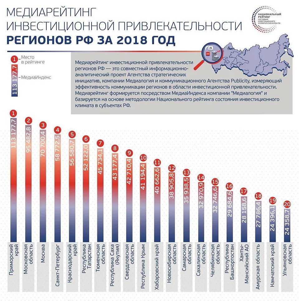 Национальный рейтинг россии