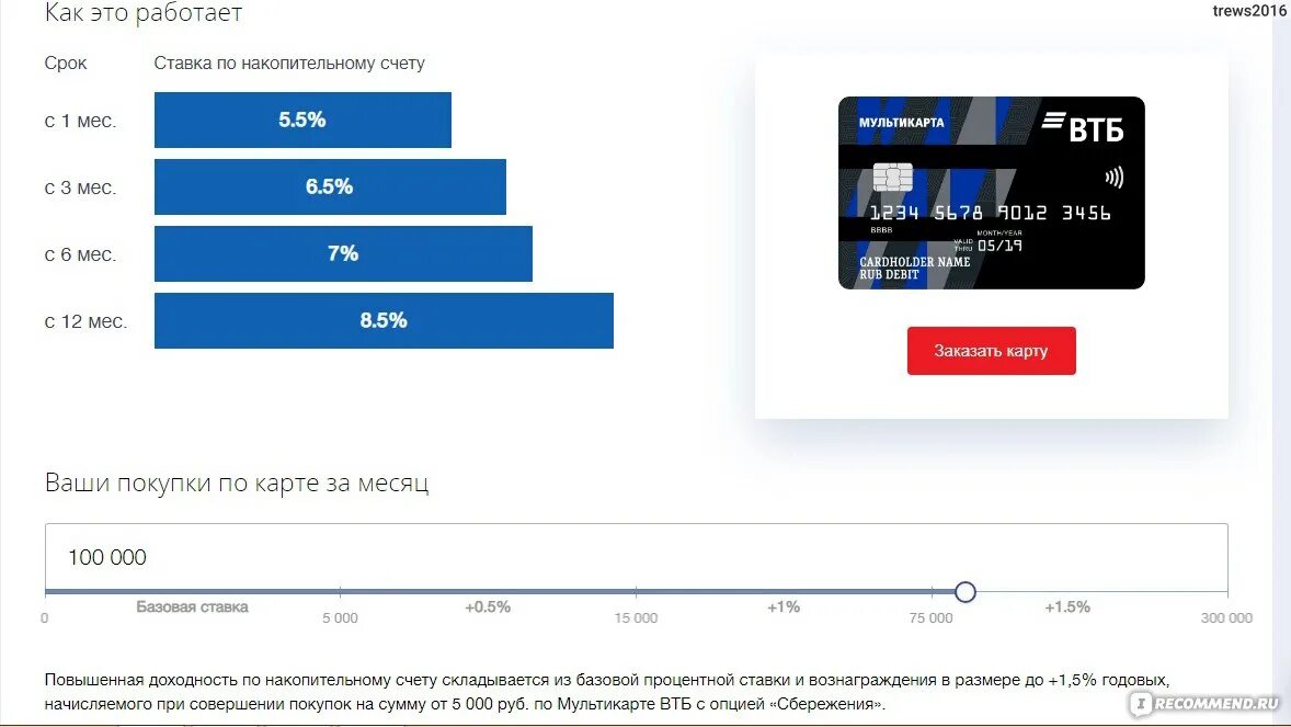 Что такое накопительный счет в втб. Накопительный счет ВТБ. Активы ВТБ. Текущий счет в ВТБ банк. ВТБ металлические счета.