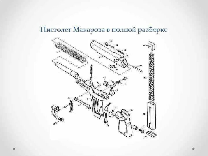 Неполная разборка ПМ. Неполная разборка пистолета Макарова. Порядок неполной разборки пистолета ПМ. Как разобрать пм