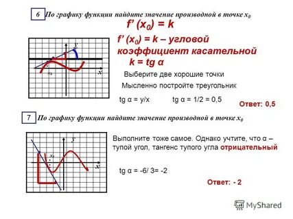 Значение производной функции в указанной точке