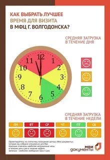 Самое лучшее время для работы
