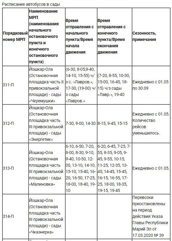 Йошкар-Ола расписание автобусов в сады Малиновка. Расписание маршруток Йошкар-Ола Яранск. Расписание автобусов Йошкар-Ола Ежово 2022. Расписание автобусов в сады Йошкар-Ола 2021. Расписание маршруток яранск