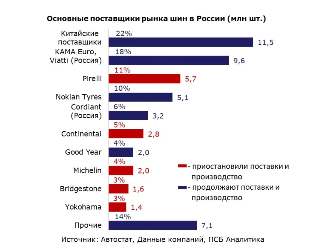 Отечественный производитель. Наши отечественные производители. Шинный рынок дефицит. Крупнейшие поставщики шин в России.