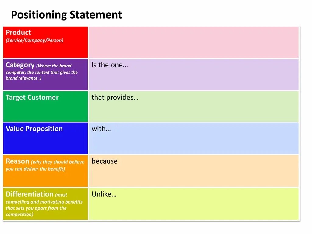 Positioning statement. Brand positioning statement примеры. marketing statement example. product positioning.
