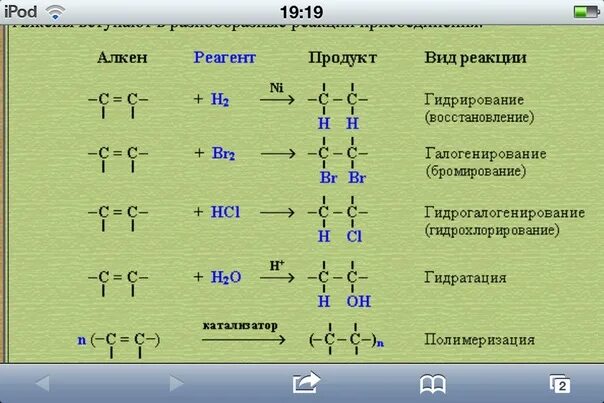 Реакция гидрирования пентена 1. Гидратация пентена. Гидратация пентена-1 реакция. Реакция гидратации пентена. 2 метилбутен 1 реакция