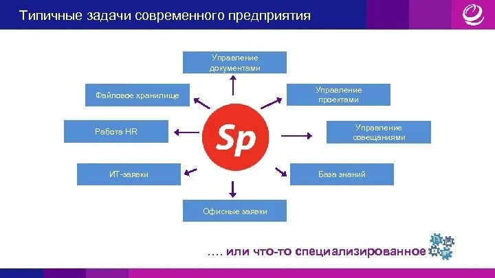 Задачи современного предприятия. Задачи маркетинга. Задачи современного предприятия. Цели и задачи розничного магазина. Цели и задачи коммерческой деятельности.