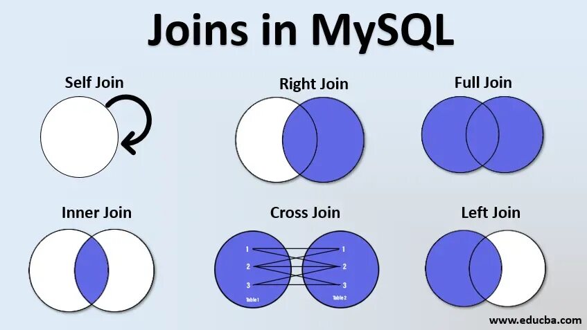 Then join. Full outer join sql описание. left join and left outer join. left outer join sql описание. mysql типы join.