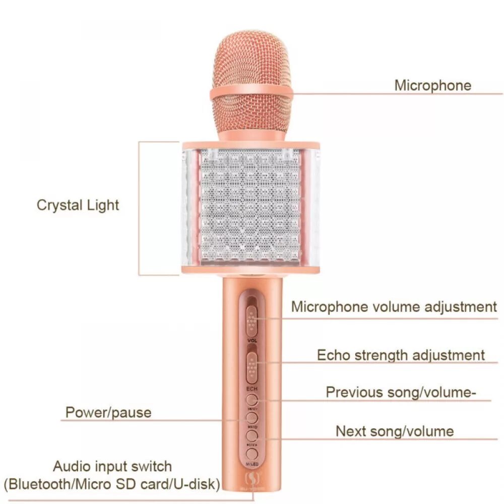 Karaoke инструкция. Микрофон su-yosd YS-89. Микрофон YS-63. Микрофон su-yosd YS-89 инструкция. Микрофон Magic Karaoke YS-86 инструкция.