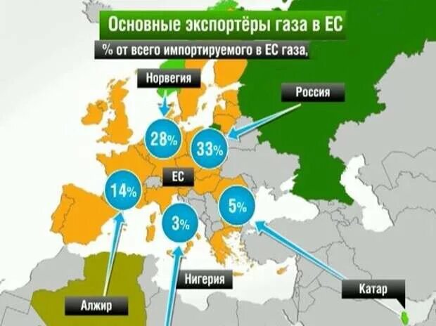 Завод сжиженного газа сабетта. Поставки газа. Российский газ. Нефтепроводы ямала. Газ в европе.