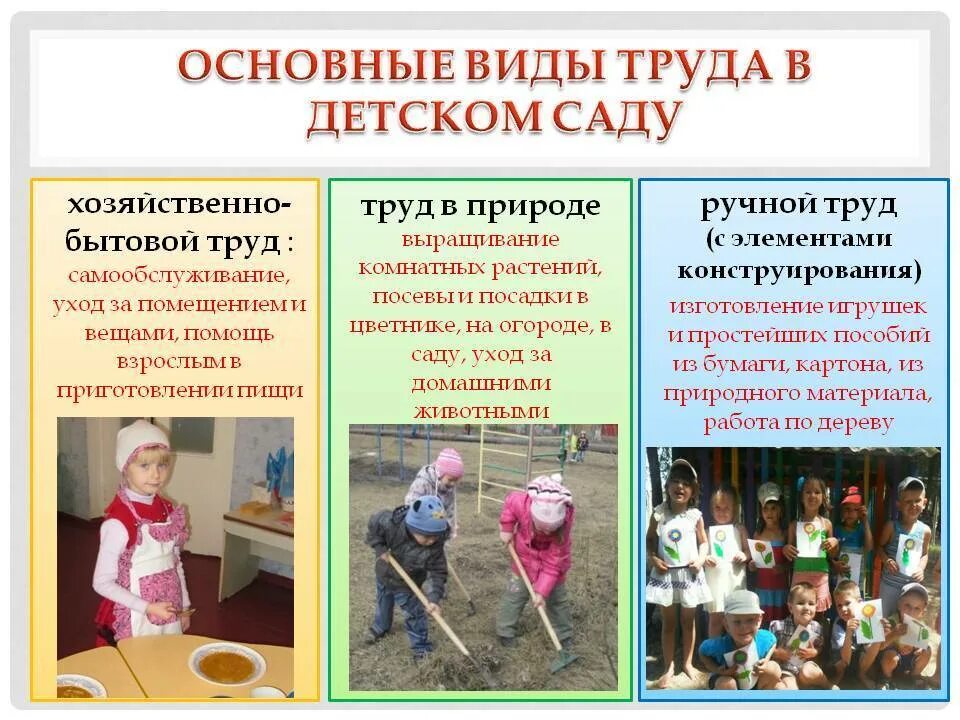Формы организации труда детей дошкольного возраста. Трудовое воспитание дошкольников в детском саду. виды труда в детском саду. виды трудовой деятельности в доу. виды детского труда в доу.