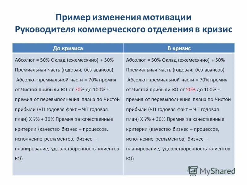 Примеры мотивации. Система мотивации пример. Мотивация руководителя примеры. Способы мотивации директора.