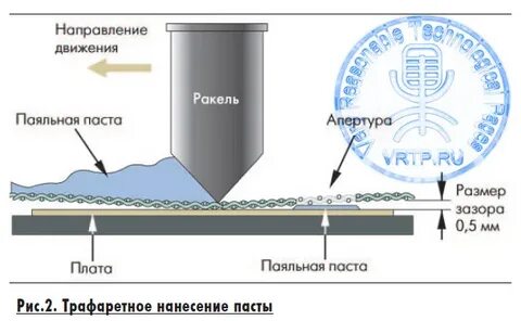 Трафарет для нанесения пасты