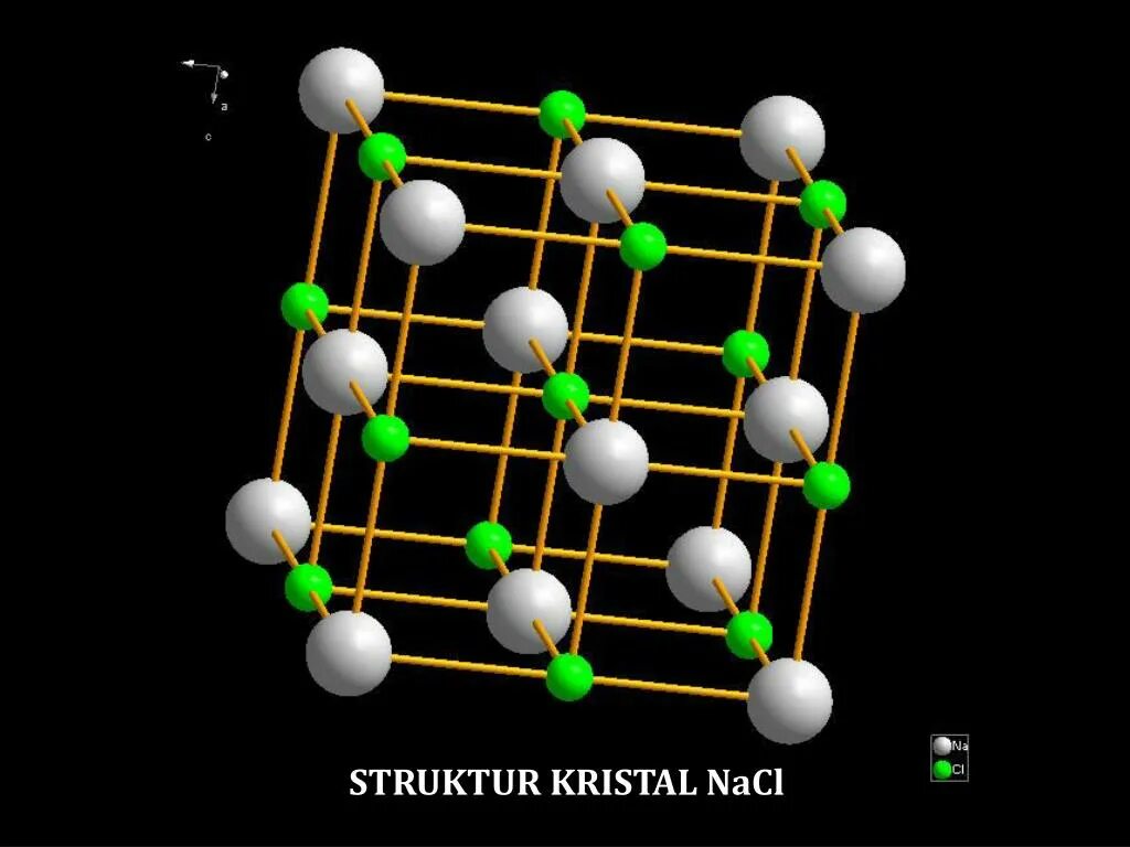 Nacl кристаллическая. Кристаллическая решетка NACL. NACL кубическая решетка. Кристаллическая решетка соли. Кристаллическая решетка поваренной соли.