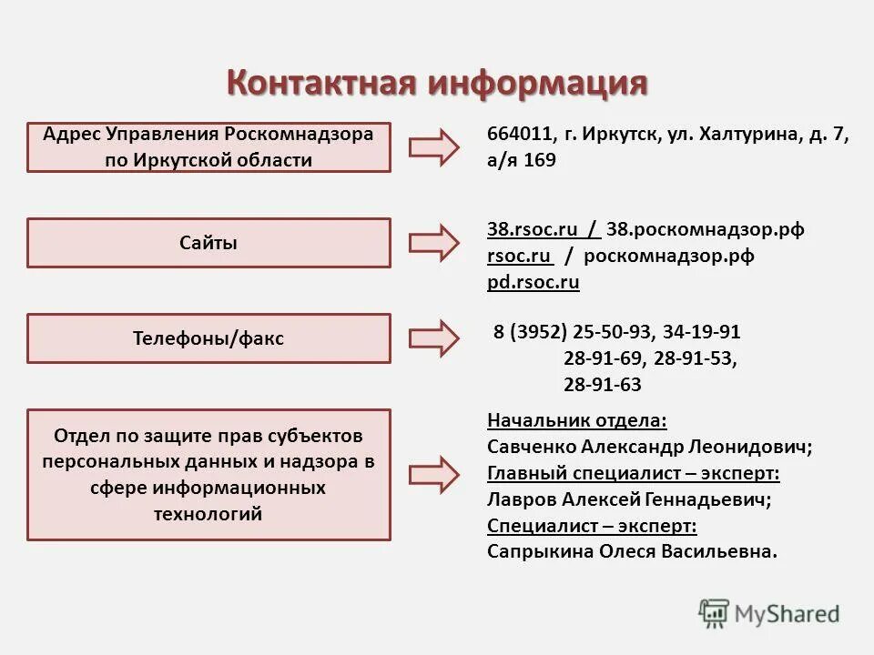 Роскомнадзор предупреждение. Иркутская область права субъект. Роскомнадзор обои. Роскомнадзор по иркутской области. Роскомнадзор россии контакты.