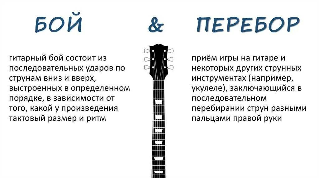 Три боя на гитаре. Бои на гитаре для начинающих 6 струн. бой на гитаре 6 струн. схема игры боем на гитаре. бой на укулеле.