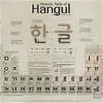 Уровень 18 - ㅊ - 한글 Hangeul - Korean Alphabet (audio) - Memrise