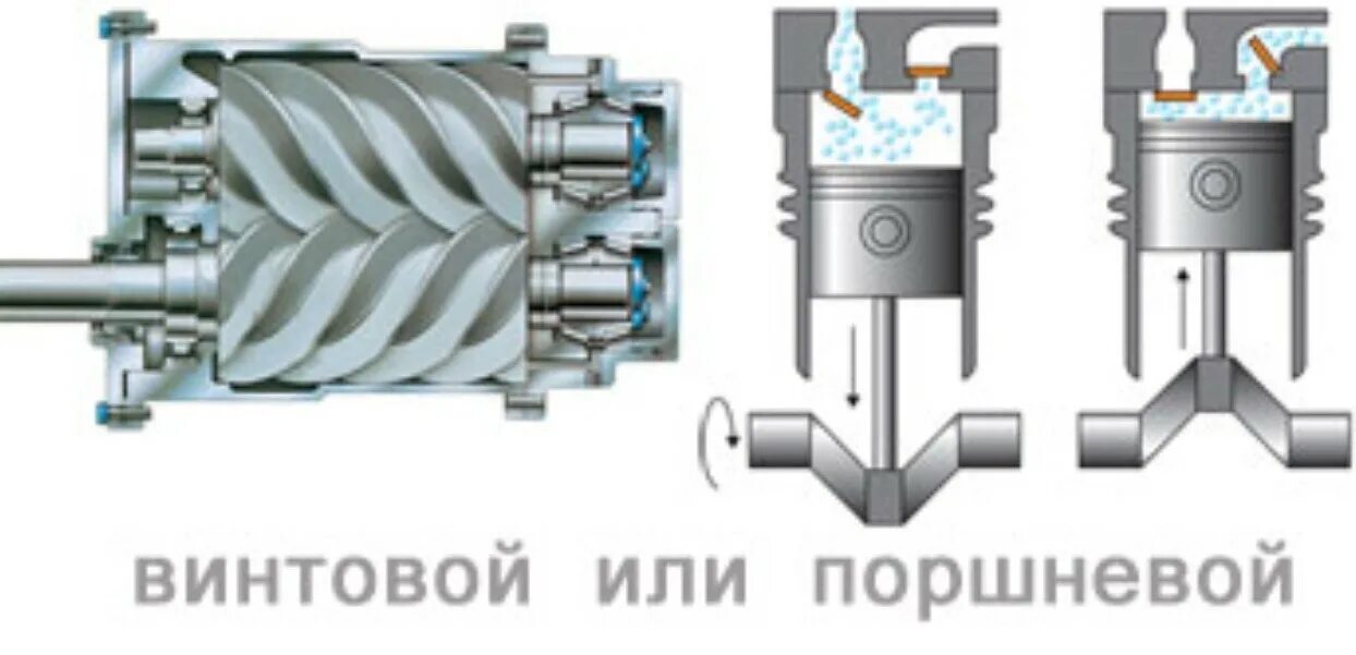 Винтовой компрессор ст28. Компрессор винтовой b201gh. Винтовой компрессор Dalva Compressor CS 30. Винтовой компрессор модель nk40-2.