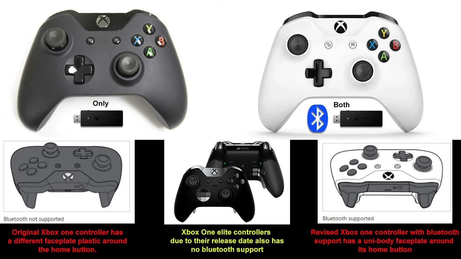 Как подключить xbox к блютузу. Джойстик Xbox 360 и Xbox one. Xbox 360 vs Xbox one Gamepad. Подключить геймпад Xbox 360 к ПК. Xbox контроллер 1771.