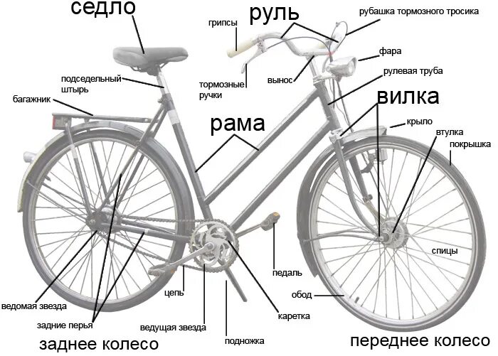 Какой диаметр педалей на велосипеде. Составные части велосипеда стелс. Схема велосипеда с названием деталей стелс. Название частей велосипеда горного. Названия запчастей велосипеда схема.