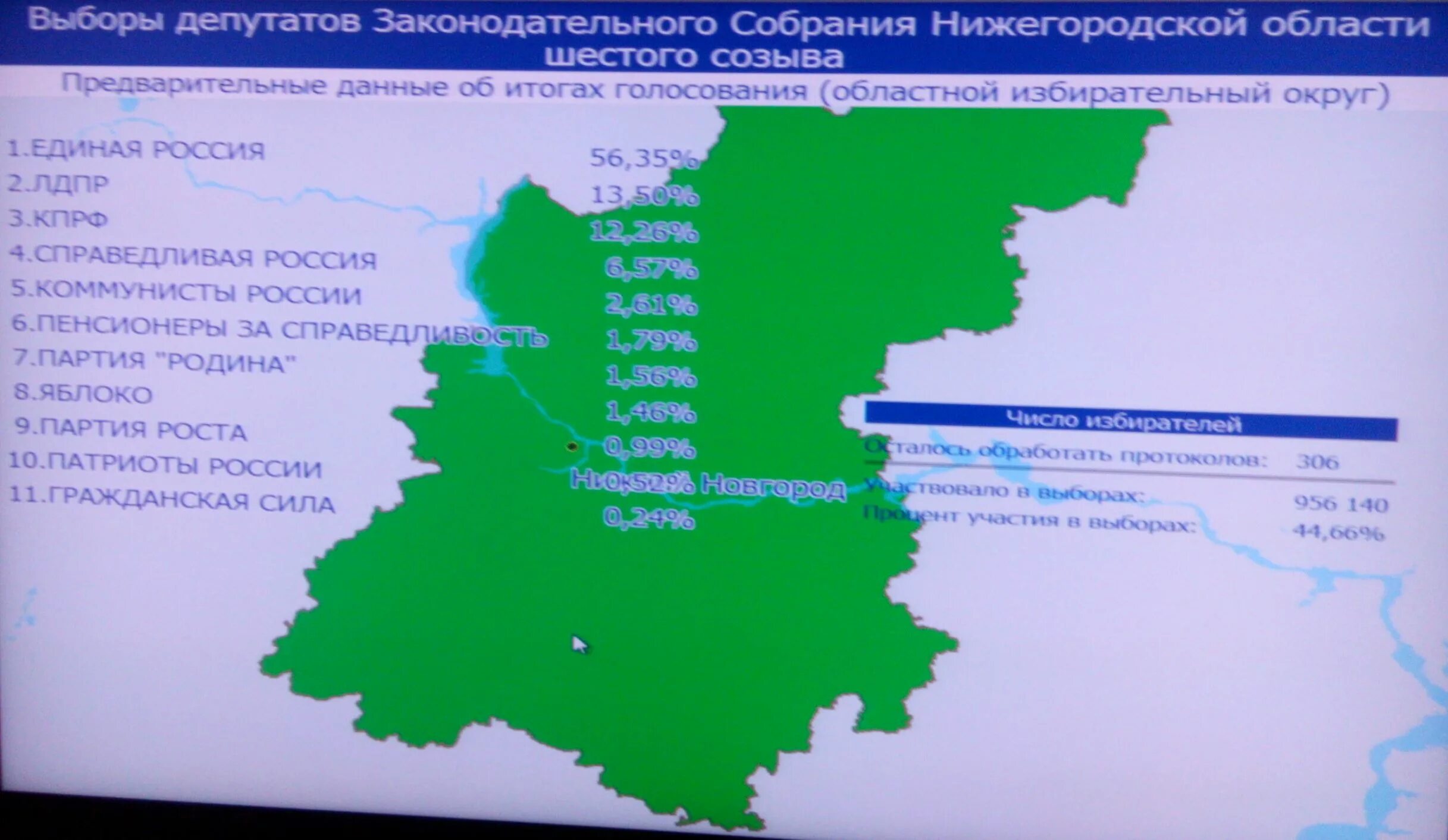 Итоги выборов в Нижегородской области. Итоги голосования в Нижегородской области по районам. Явка на выборы в Нижегородской области. Явка на выборы в Нижегородской области по районам.