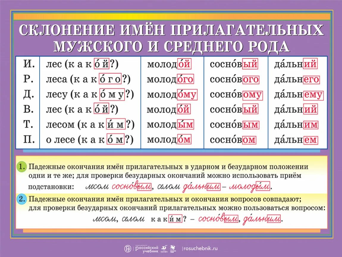 Суровей прилагательное. Склонение имен прилагательных единственного и множественного числа. склонение имён прилагательных мужского,женского и среднего рода. таблица склонение прилагательных в единственном числе. имя прилагательное склонение имен прилагательных.