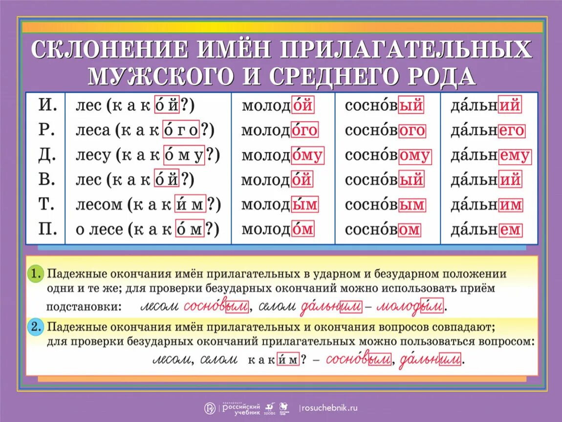 Род прилагательного сильного. Склонение имен прилагательных единственного и множественного числа. Склонение имён прилагательных мужского,женского и среднего рода. Таблица склонение прилагательных в единственном числе. Имя прилагательное склонение имен прилагательных.