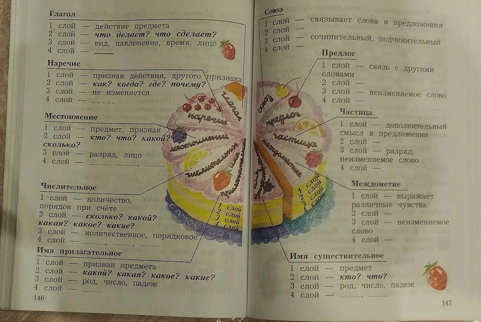 Иванова стр. Русский язык 3 класс школа 21 века учебник. Учебник русского языка 3 класс школа 21 век. Учебник русского языка 3 класс начальная школа 21 века. Учебник русский язык 3 класс начальная школа 21 век.